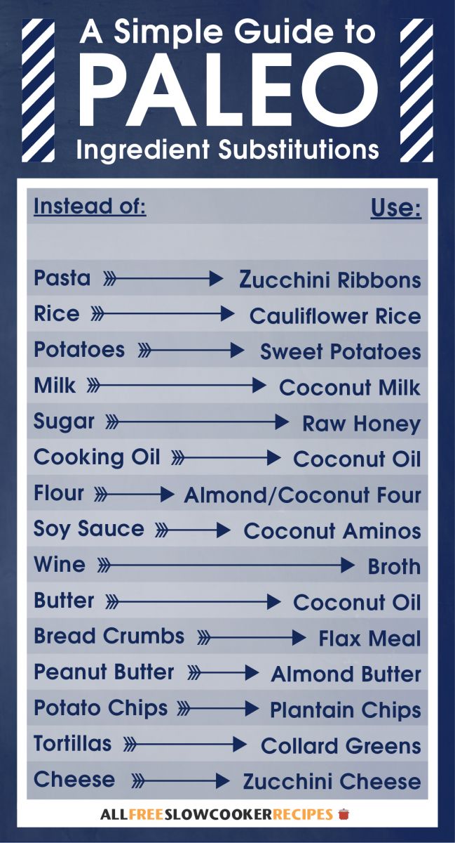 Paleo Substitutions